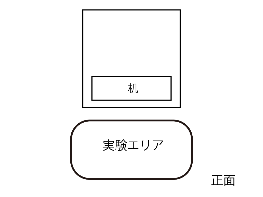 ⑤島田酸素 ガス科学実験ブース ブース内レイアウト図（机・実験エリアの配置）